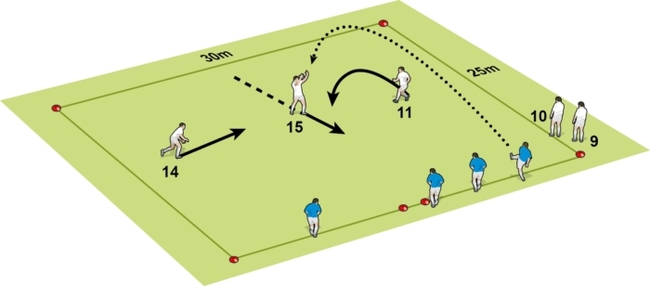 Develop your kick return - Rugby Kicking & Catching Drills - Rugby ...