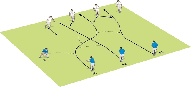 Rugby Coach Weekly - Small-Sided Games - Second touches: a key ...