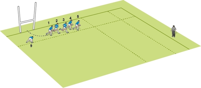 Random 3v2 alignments