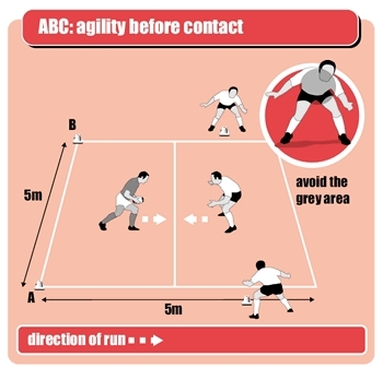 Agility before contact ABCs