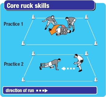 Rugby drills to boost core ruck skills