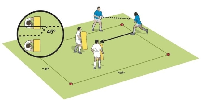 Ball carrying through contact - Rugby Contact Drills - Rugby Coach Weekly