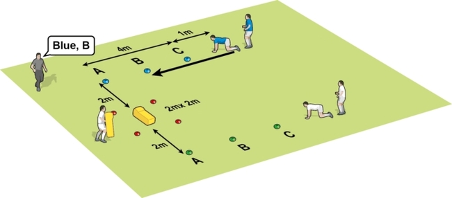 Go through the gate - Rugby Rucking & Mauling Drills - Rugby Coach Weekly