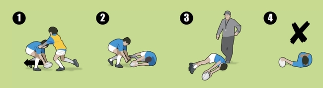 Introduction to "rucks" session