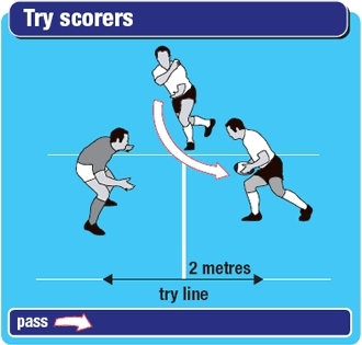 Drill to make the most of attacks close to the try line - Rugby ...