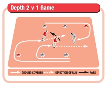 Rugby drill to prevent players taking the ball standing still - Rugby ...