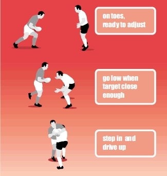 High-low-high for much stronger and better technical tackling