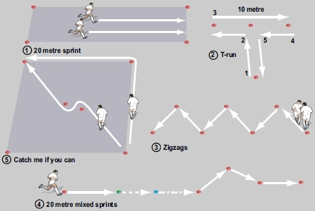 Running circuit to improve rugby fitness and speed