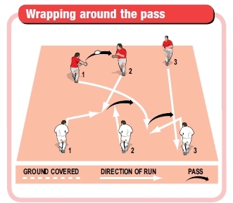 Rugby Coach Weekly - Defence Rugby Drills - Coach the three man wrap