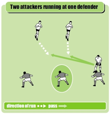 Rugby coaching tips for improving attacking skills in your players ...