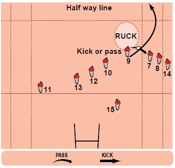 Rugby coaching tips for attacking from kick offs - Rugby Attacking ...