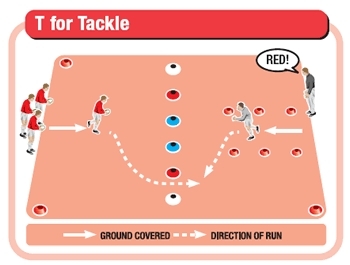 Tackle rugby drills - T for Tackle
