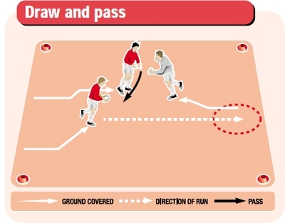 Draw and pass rugby training drill
