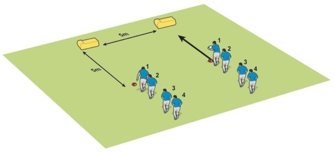 Make all your players clearing passers