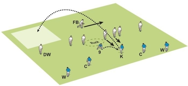 Kicking tactics to pull defences out of position