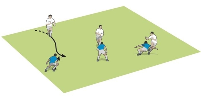 The ABC of winning collisions - Rugby Footwork & Agility Drills - Rugby ...