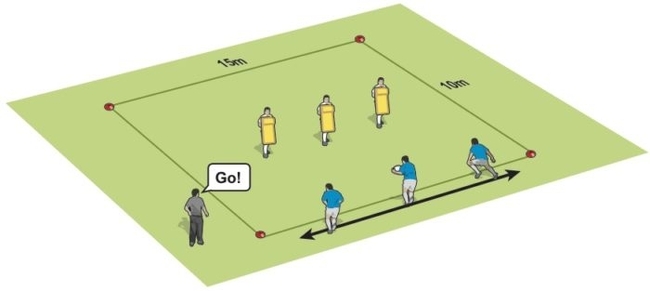 After the line break - make the most of your attacking gains - Drills ...