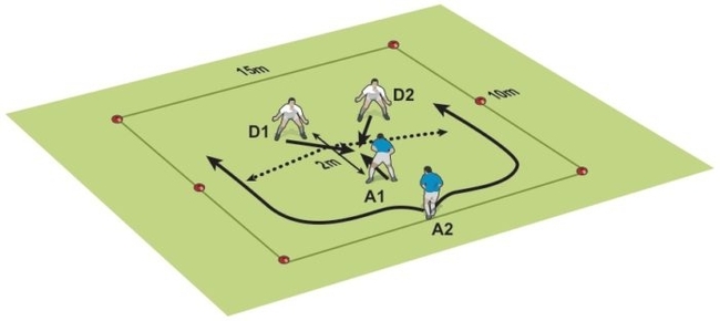 Attack in pairs - Rugby Attacking Drills - Rugby Coach Weekly