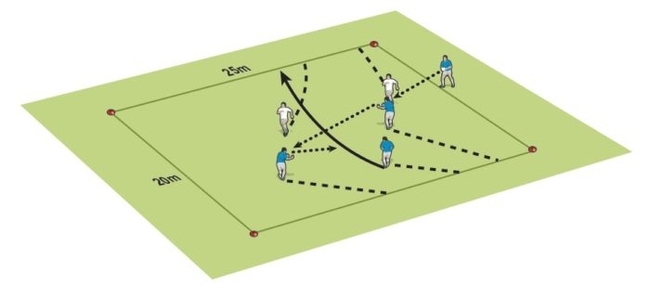 Inside pass support lines