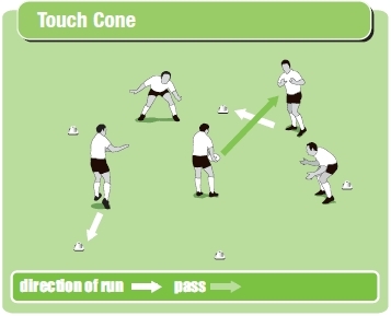 Touch cone warm up drill