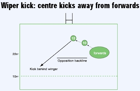 Top tips for coaching the inside centre role