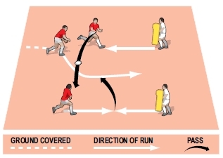 Rugby passing and handling drill to open up defences - Rugby Passing ...