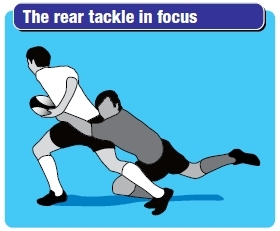 Rugby coaching session to get players practising the rear tackle