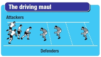 Rugby coaching session working on the maul basics