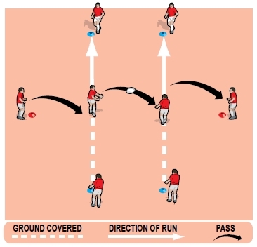 Rugby coaching drills for simple lateral passes