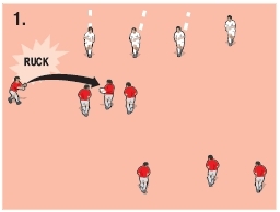 Simple rugby move from a lineout - Rugby Scrum & Lineout Drills - Rugby ...