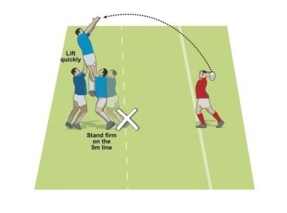 Key roles of number 1 in lineout