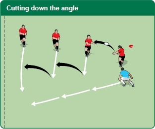 Sevens rugby coaching drill to improve defensive systems