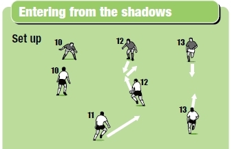 Forgotten secrets of the rugby attack - Rugby Attacking Drills - Rugby ...