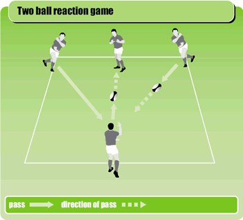 Rugby Coach Weekly - Team Management - Rugby drills to improve reaction ...