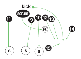Returning kicks - Rugby Kicking & Catching Drills - Rugby Coach Weekly