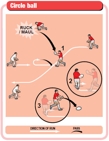 Inject pace into your game with circle ball - Rugby Attacking Drills ...