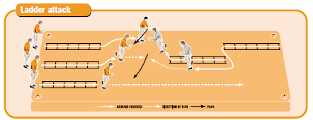 Rugby coaching session to improve agility and footwork - Rugby Footwork ...