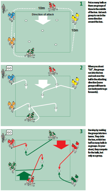 Low impact rucks - Rugby Rucking & Mauling Drills - Rugby Coach Weekly