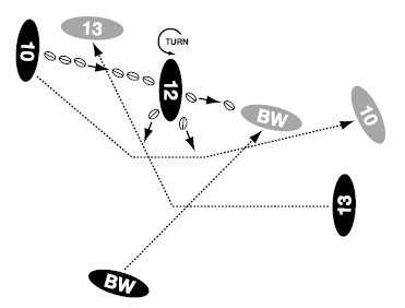 A great backs move - Rugby Backs Moves & Drills - Rugby Coach Weekly