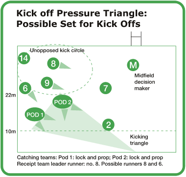 Pressure Kick