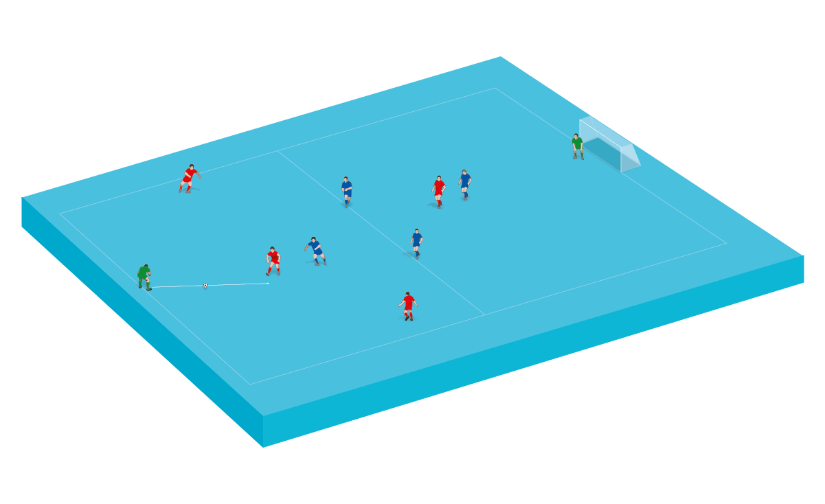 La práctica comienza sin oposición: los defensores (azules) bloqueados en áreas, incluidos dos en la mitad del campo.  El servidor juega con el atacante central