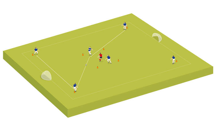 Practice 1: Progressive passing