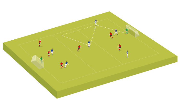 Small-sided game: Progressive passing