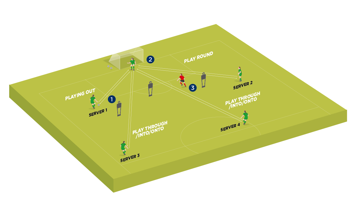 Best Goalkeeper Distribution At George Tarenorerer Blog