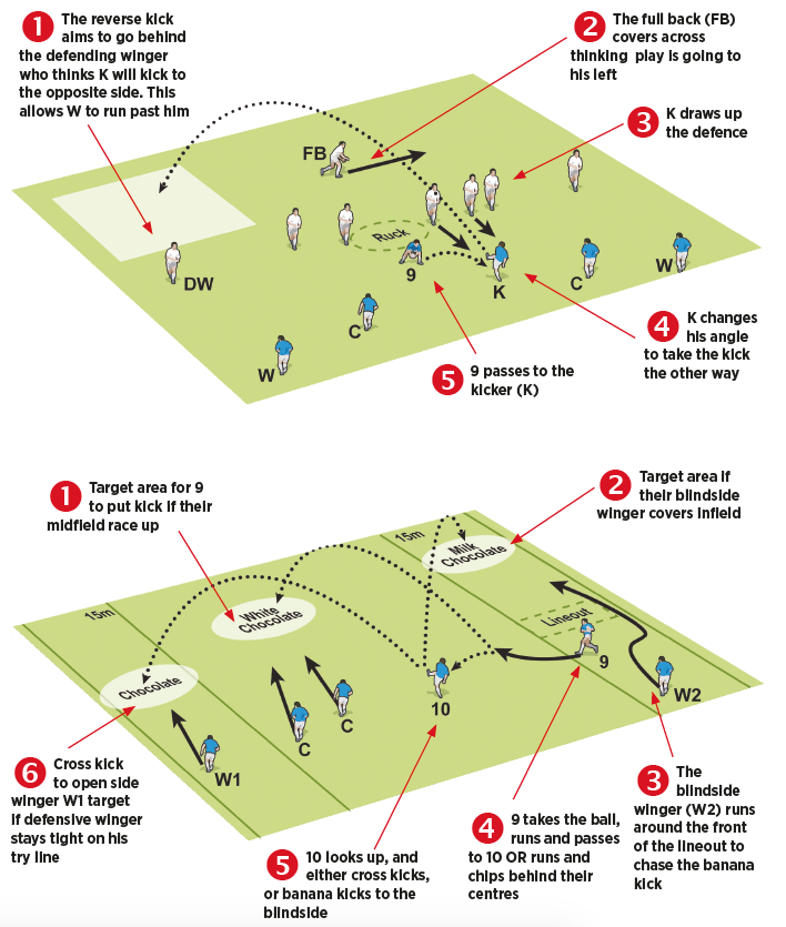 Rugby Coach Weekly - Drills & Games - Kick switches
