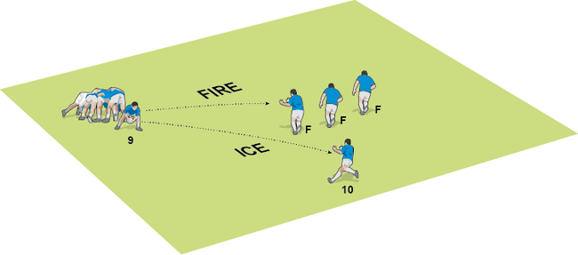 Slow versus quick ball