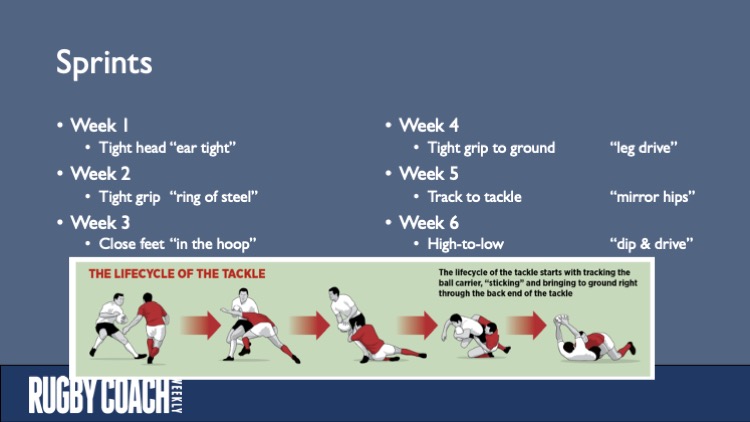 Rugby Coach Weekly - Tackling drills and games - Tackle Webinar resources