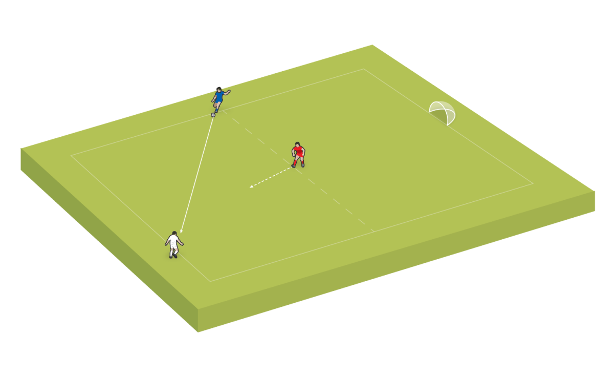 Fig 2. El servidor hace que el inicio de la práctica sea más realista.  Sin embargo, si no aparecen suficientes jugadores, entonces el atacante puede simplemente comenzar con la pelota.