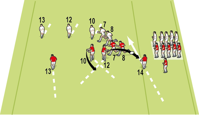 Back Foot / Front Foot - Tactics - Soccer Coach Weekly