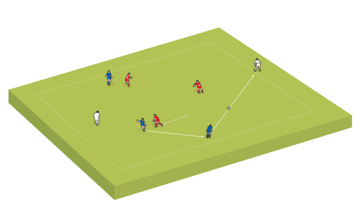 Si un equipo puede pasar el balón entre ellos y al jugador objetivo opuesto, obtienen un punto.